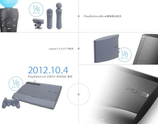Illustration for article titled Sony's Game Consoles Look Cute When They're Small
